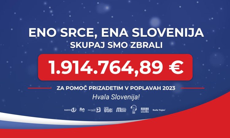 Slovenske radijske postaje v donacijski akciji zbrale skoraj dva milijona evrov