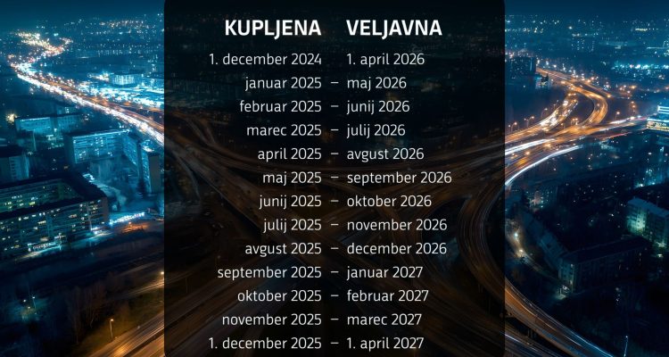 Letne vinjete bodo veljavne štiri mesece dlje
